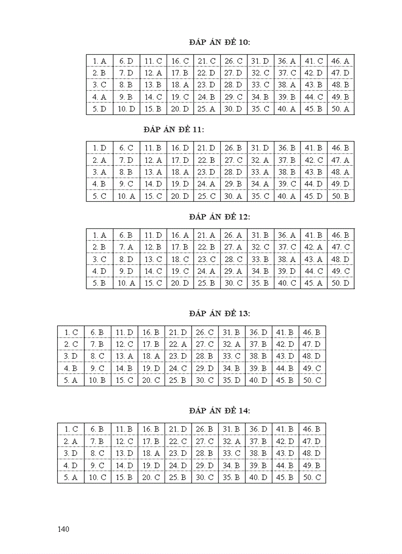 image for page 25 Đề và ĐA thi thử CĐ ĐH 2010
