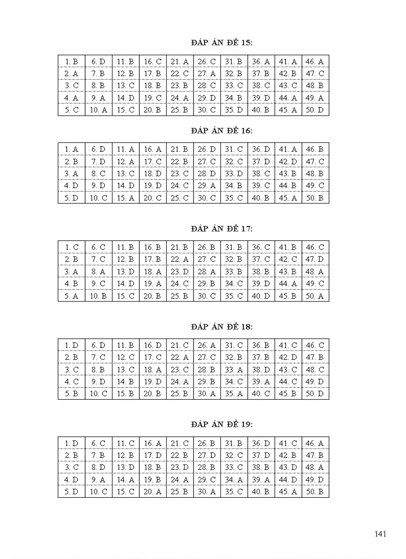 image for page 25 Đề và ĐA thi thử CĐ ĐH 2010