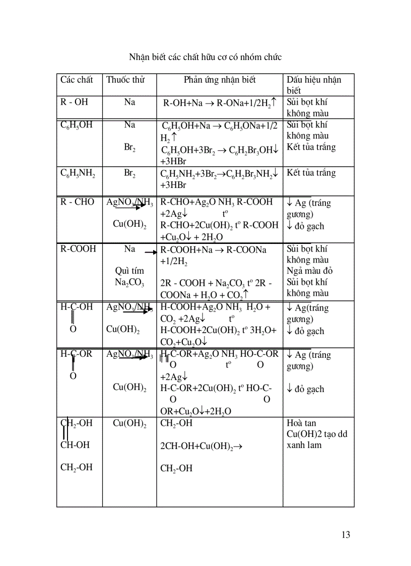 image for page 800 câu hỏi trắc nghiệm hóa 12