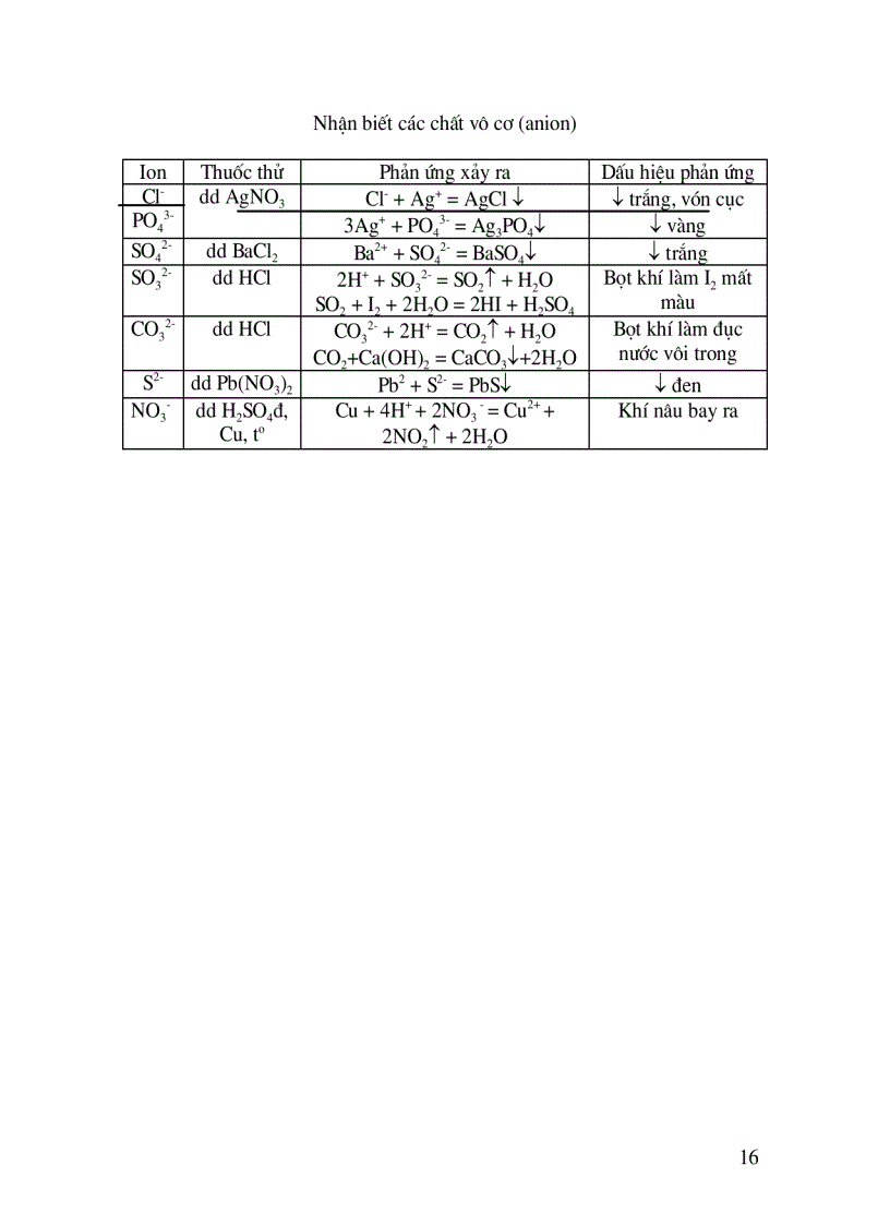 image for page 800 câu hỏi trắc nghiệm hóa 12