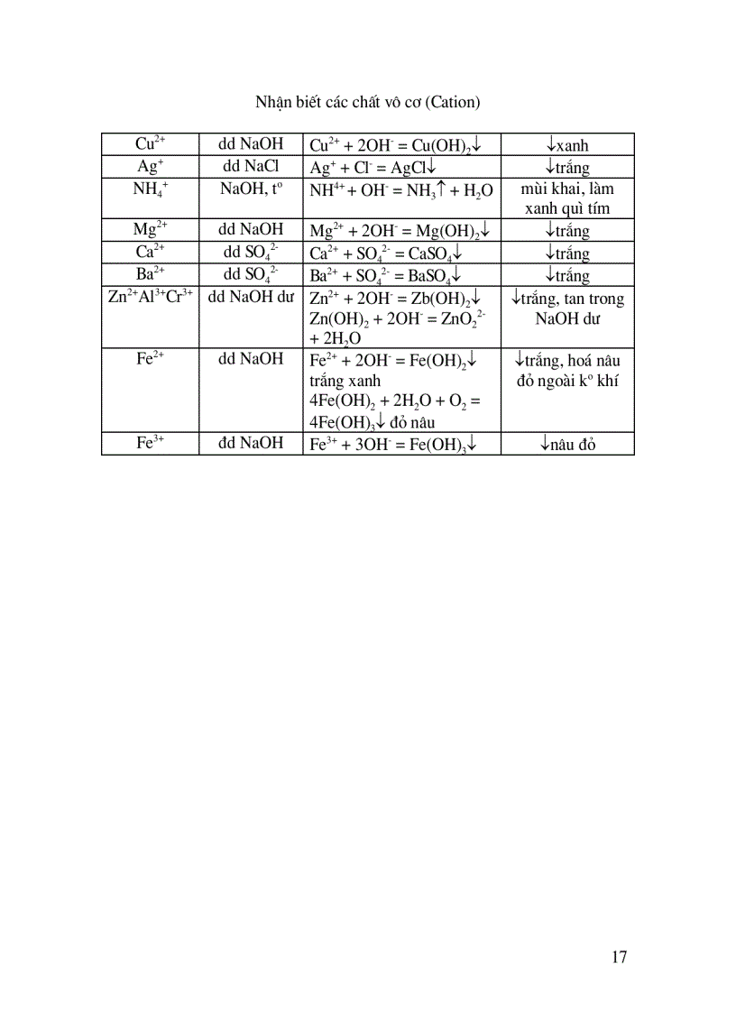 image for page 800 câu hỏi trắc nghiệm hóa 12