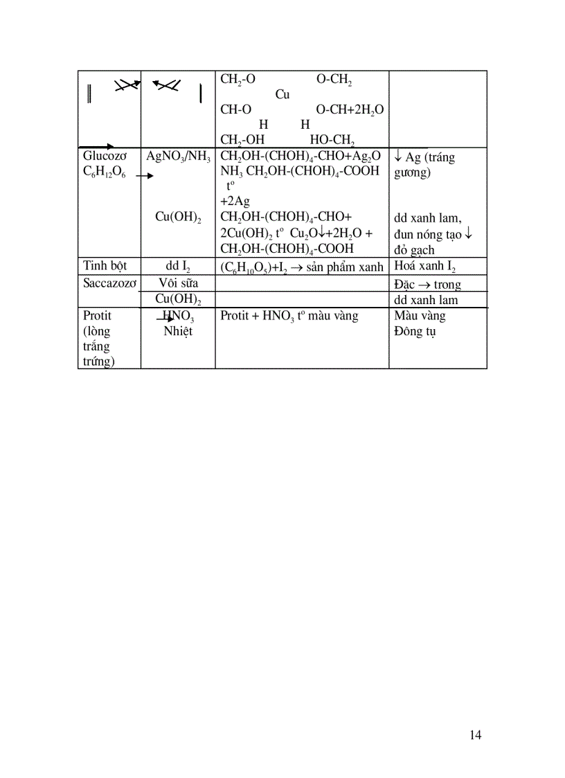 image for page 800 câu hỏi trắc nghiệm
