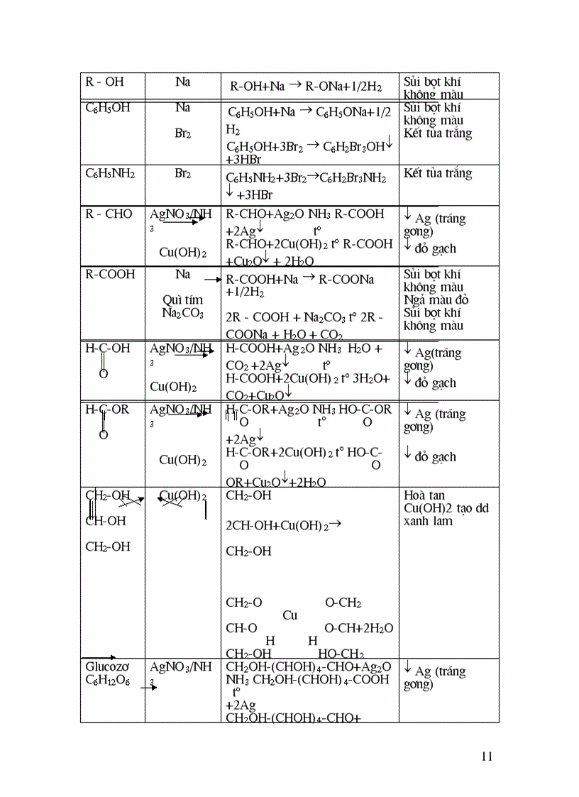 image for page 800 câu TN lớp 12 cực hay
