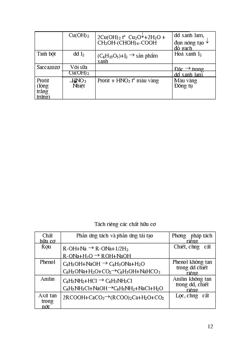 image for page 800 câu TN lớp 12 cực hay