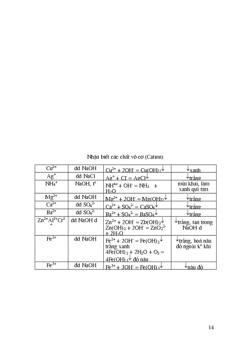 image for page 800 câu TN lớp 12 cực hay
