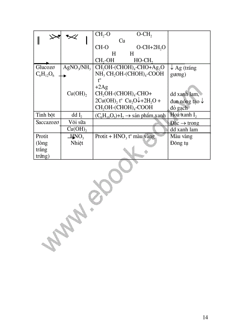 image for page 800 Câu trắc nghiệm