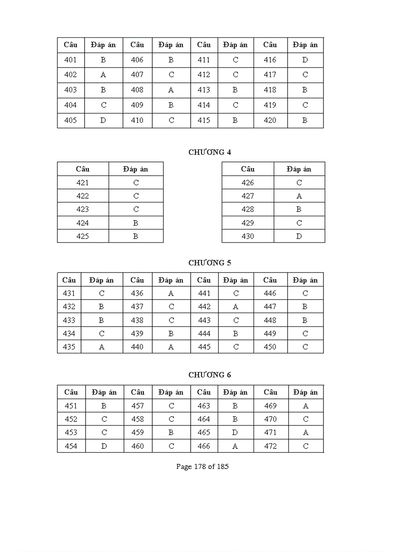 image for page Bai tap 12 theo tung chuong hay