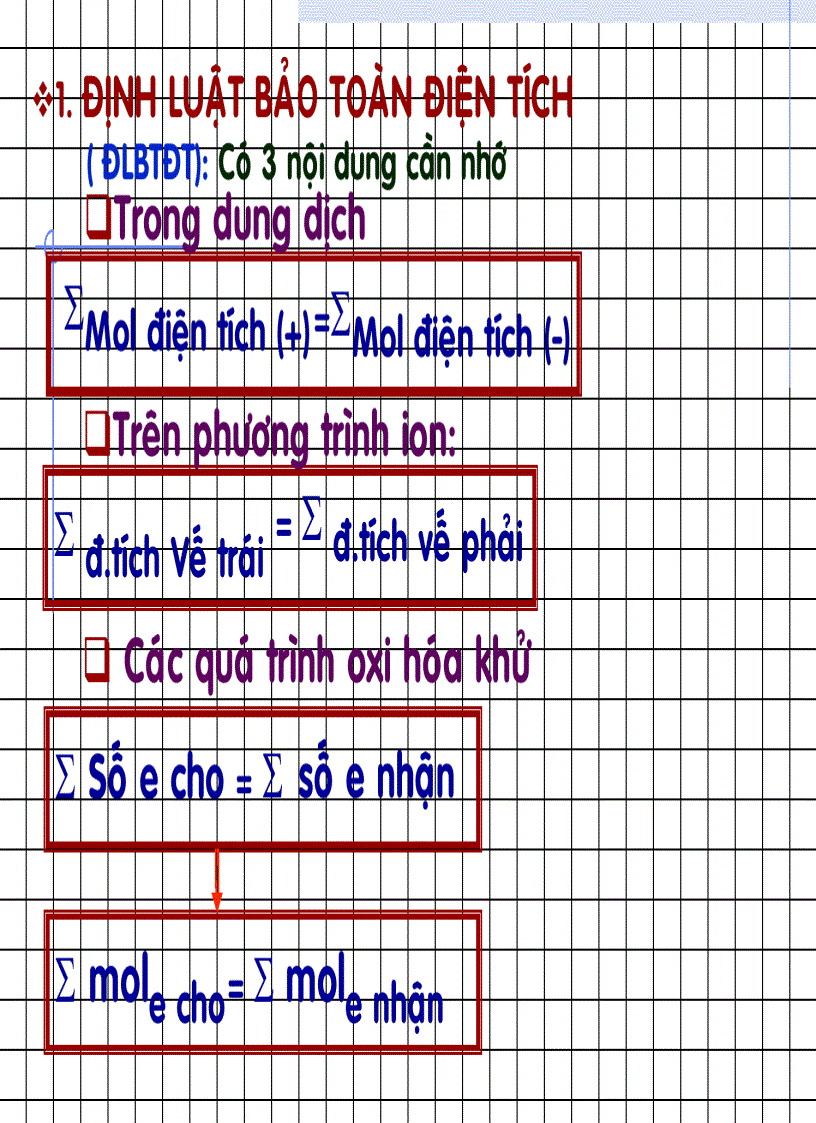 image for page Bài tập các định luật