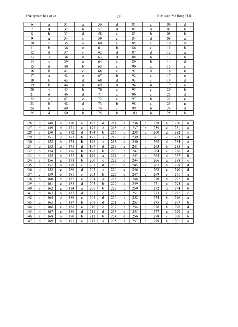 image for page Bài tập hóa học vô cơ có đáp án