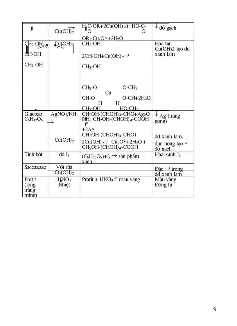 image for page Bo đề luyện thi dh