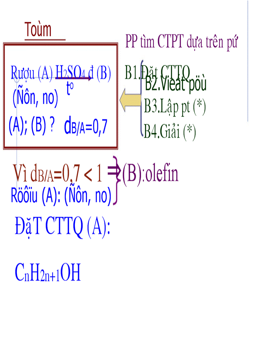 image for page Bổ trợ kiến thức hóa học 12 P2