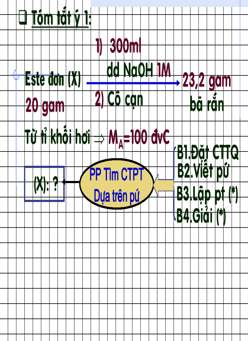 Các BT este