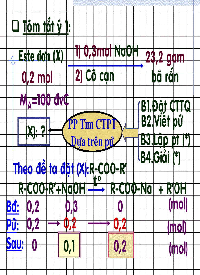 image for page Các BT este
