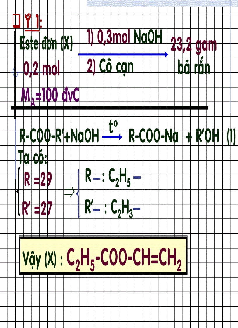image for page Các BT este
