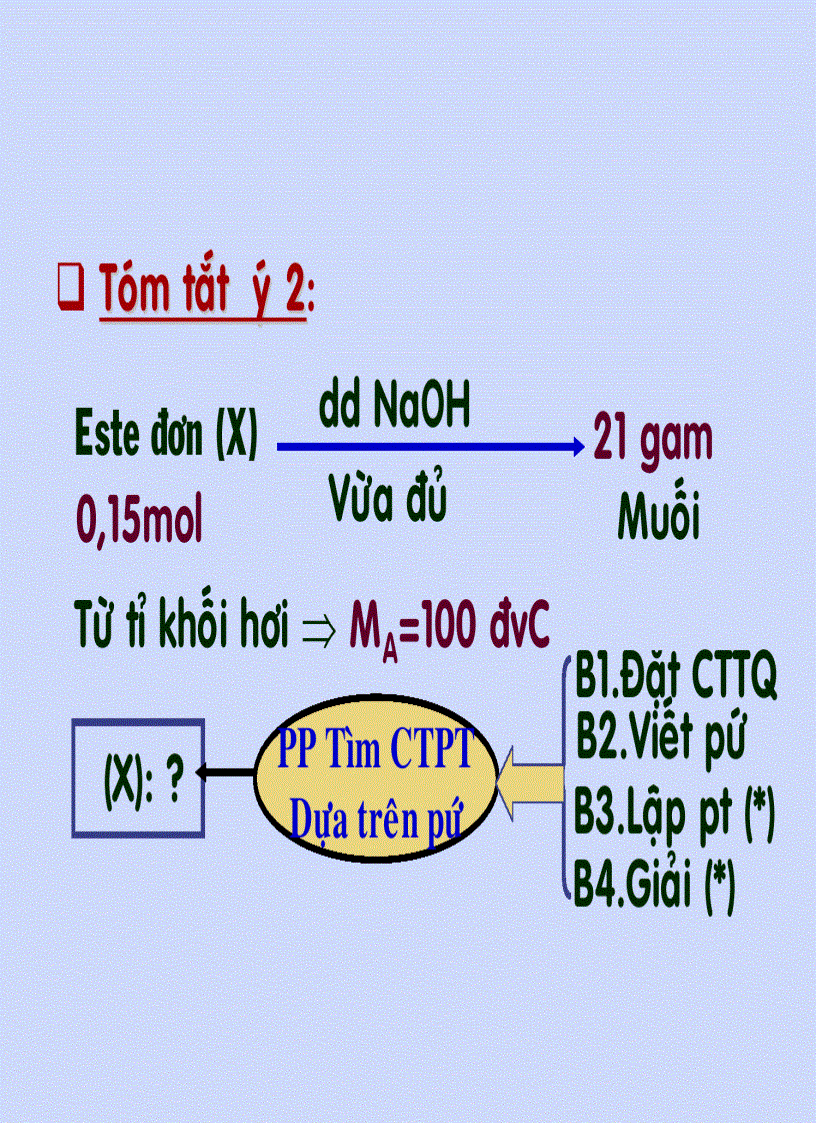 image for page Các BT este