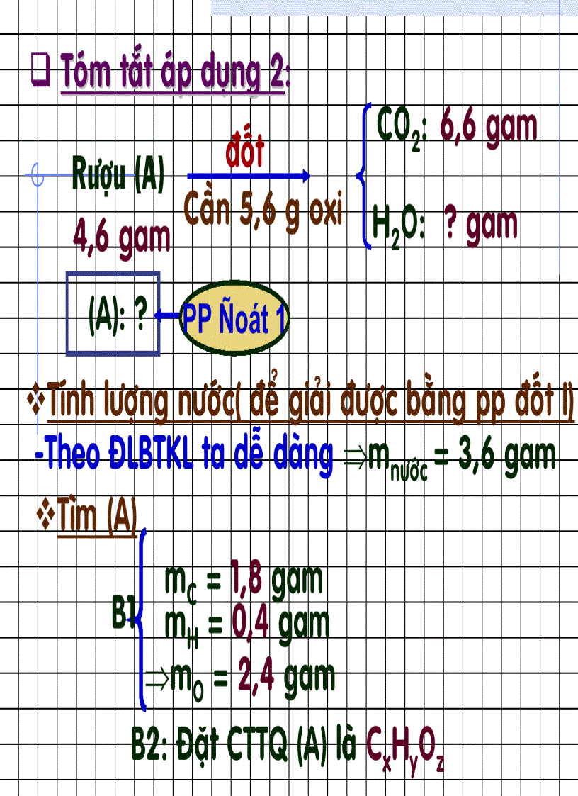 image for page Các BT este