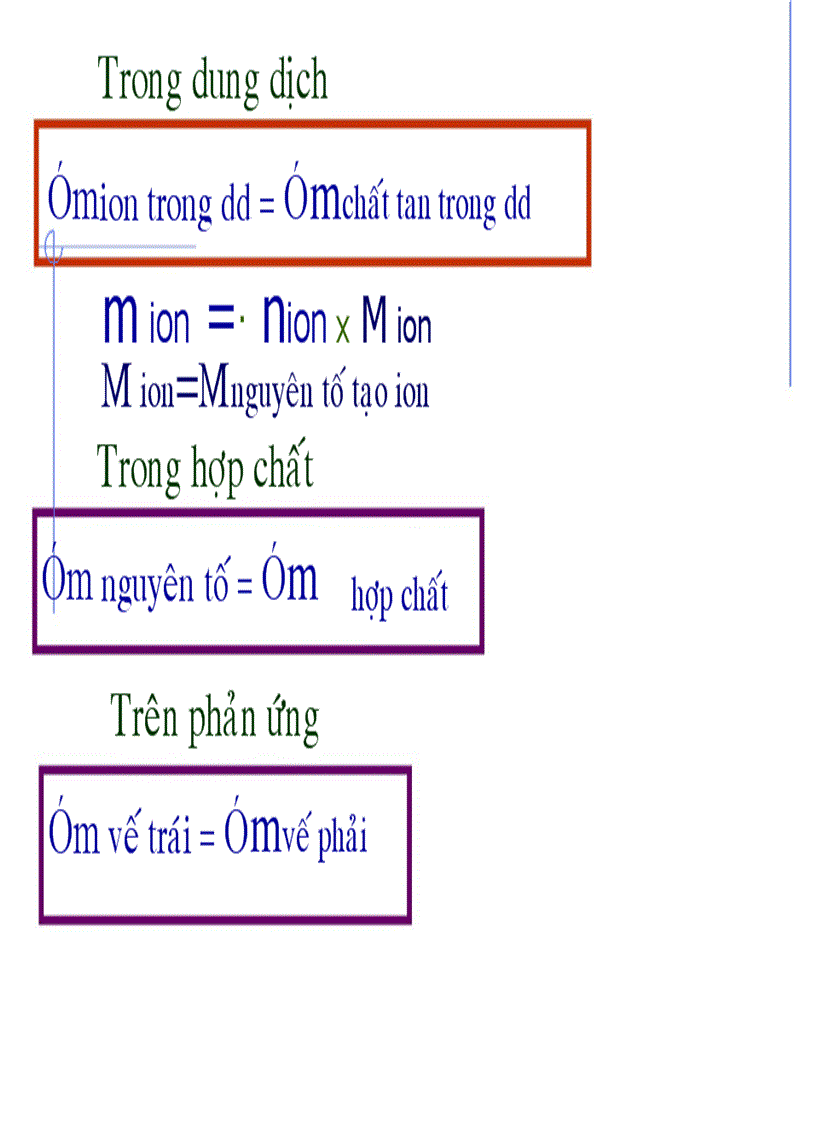 image for page Các định luật hóa học