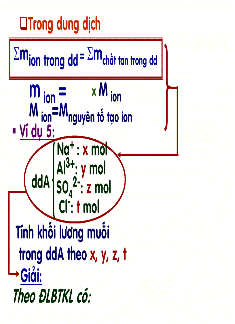 image for page Các định luật P1