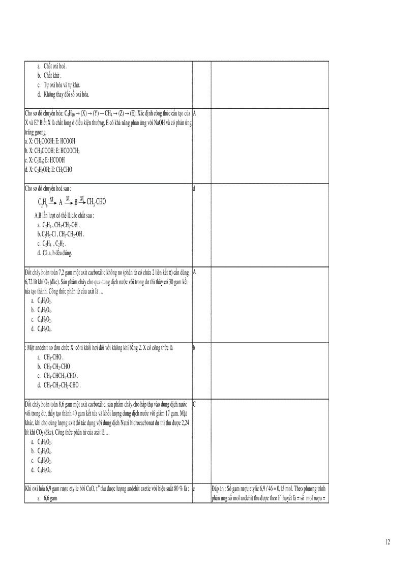 image for page Câu hỏi hóa có ĐA