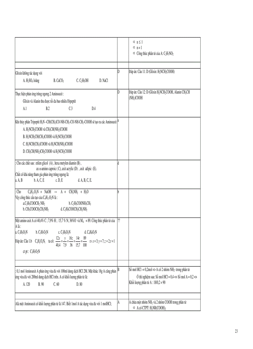 image for page Câu hỏi hóa có ĐA