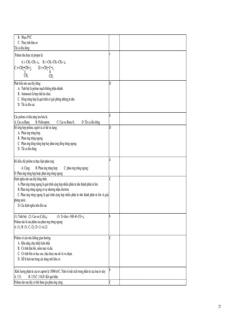 image for page Câu hỏi hóa có ĐA