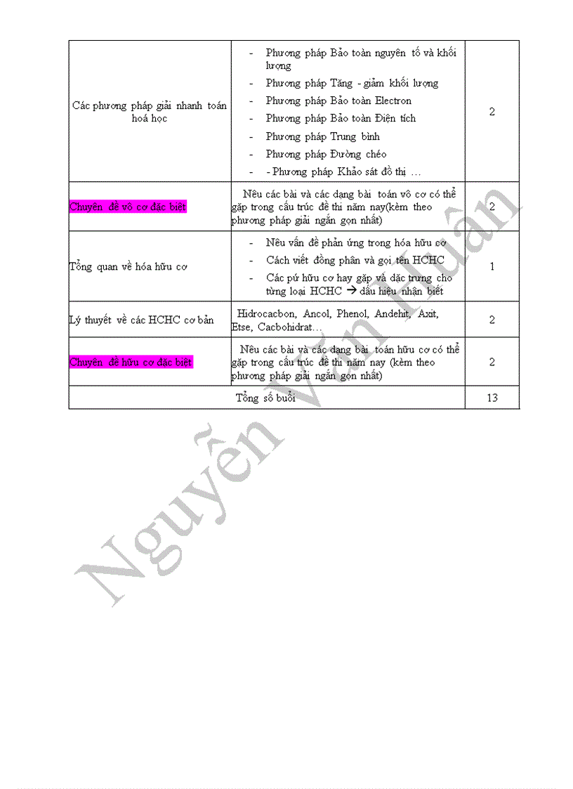 image for page Cấu trúc ctrình ôn thi cấp tốc