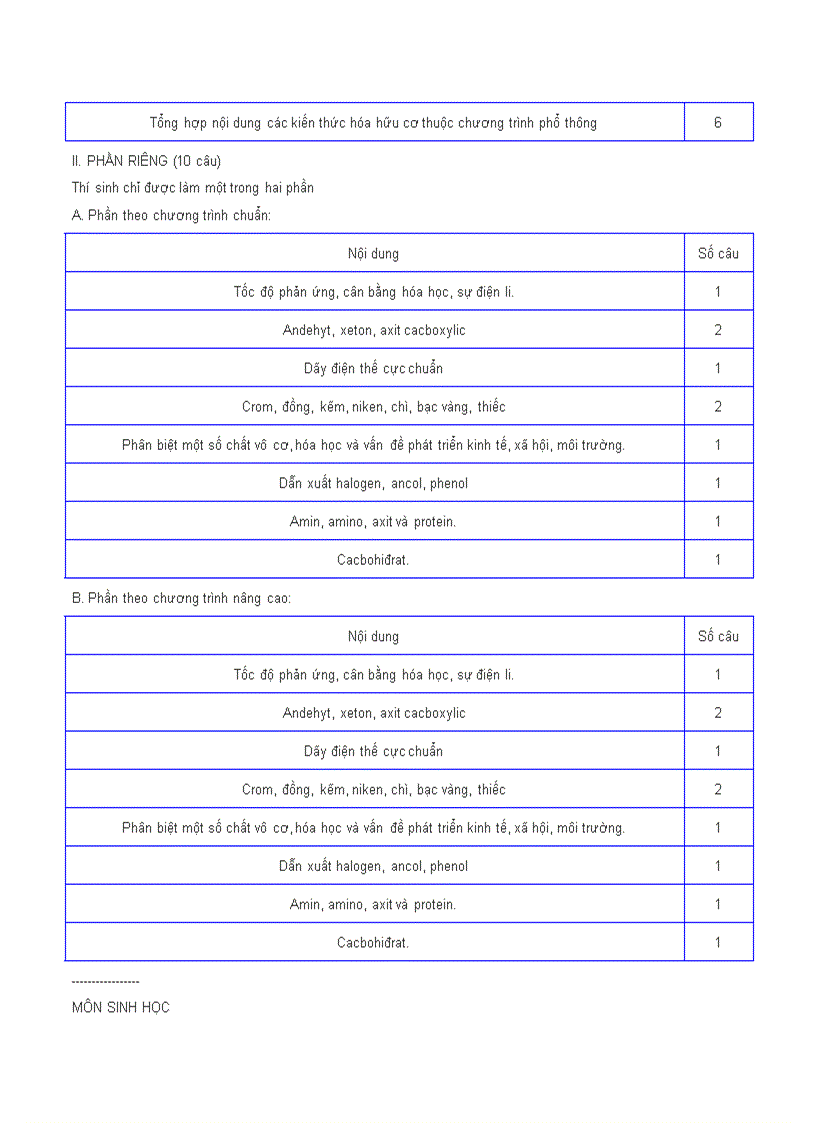 image for page Cấu trúc đề thi 2009