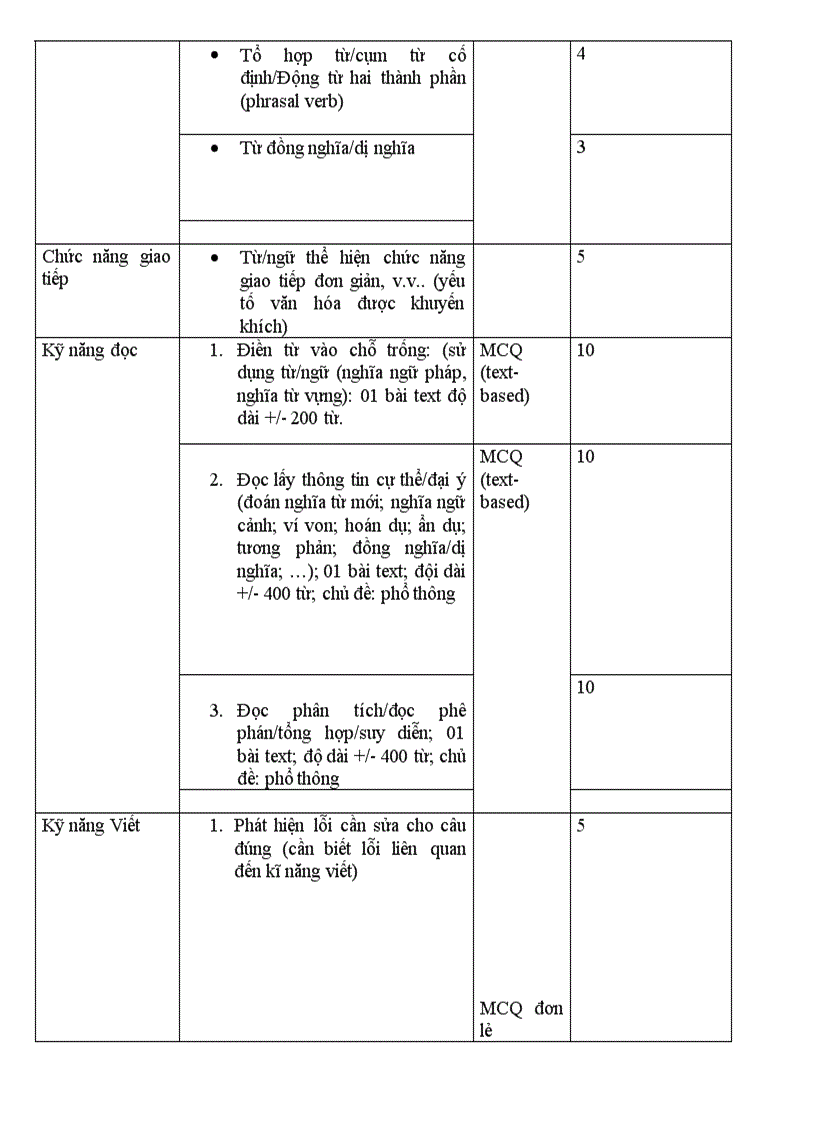 image for page Cấu trúc đề thi đại học 2009