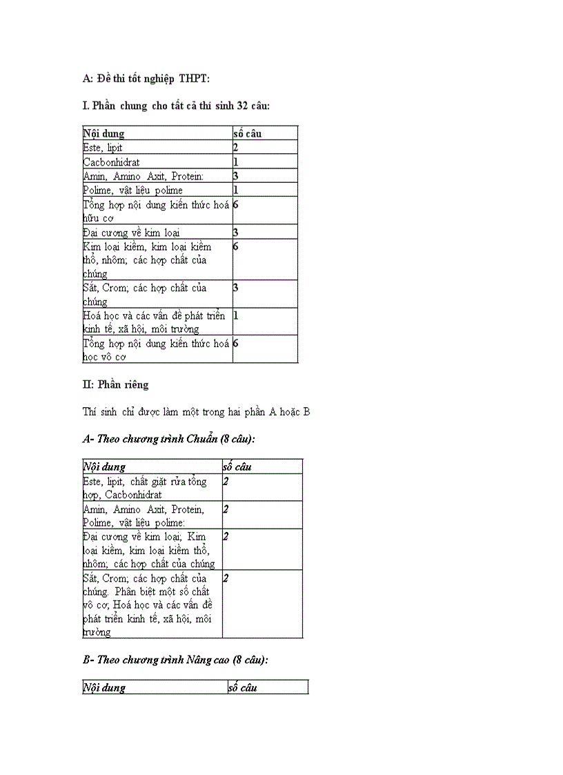 image for page Cau truc de thi tot nghiep dai hoc 2010