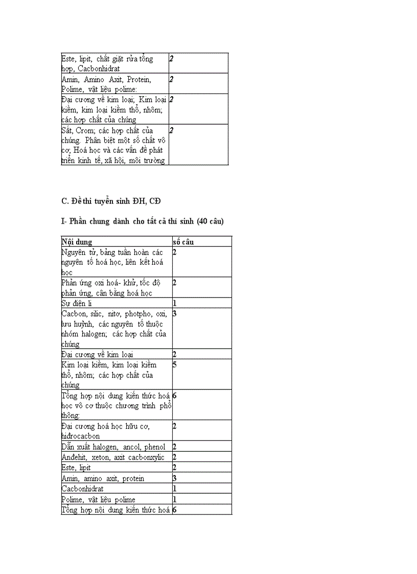 image for page Cau truc de thi tot nghiep dai hoc 2010