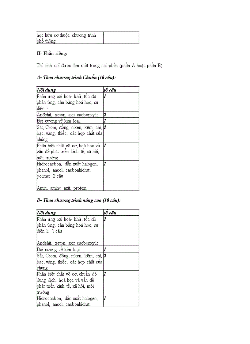 image for page Cau truc de thi tot nghiep dai hoc 2010