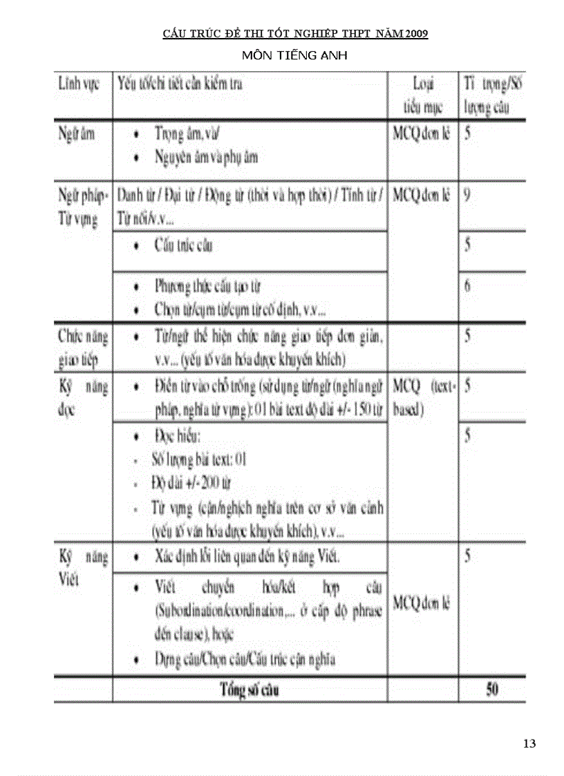 image for page Cấu trúc thi tn thpt 2009