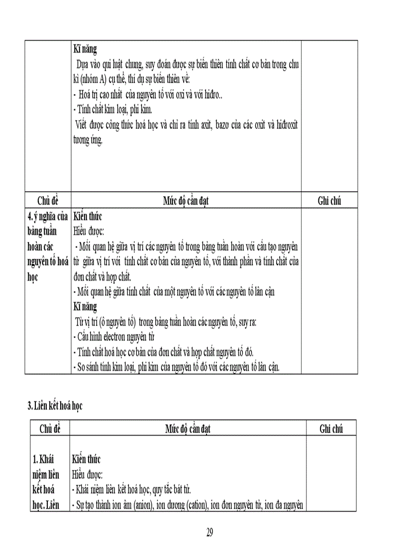 image for page Chuẩn kiến thức hóa học