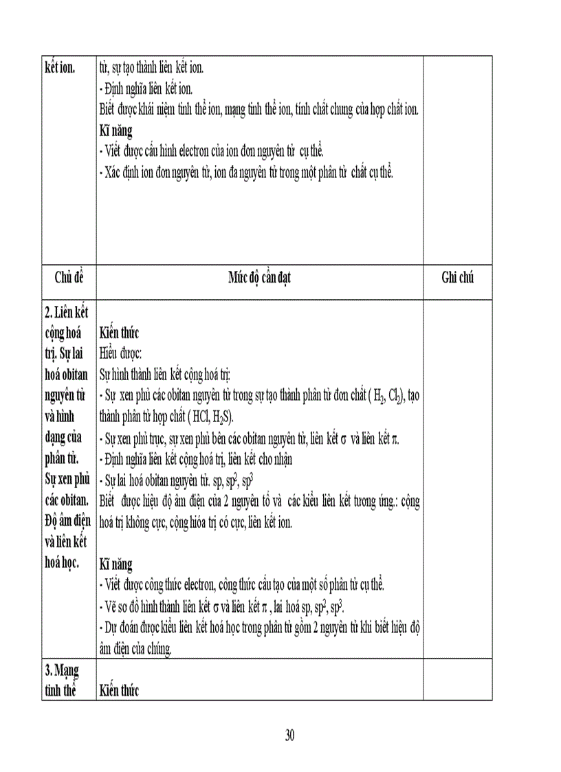 image for page Chuẩn kiến thức hóa học