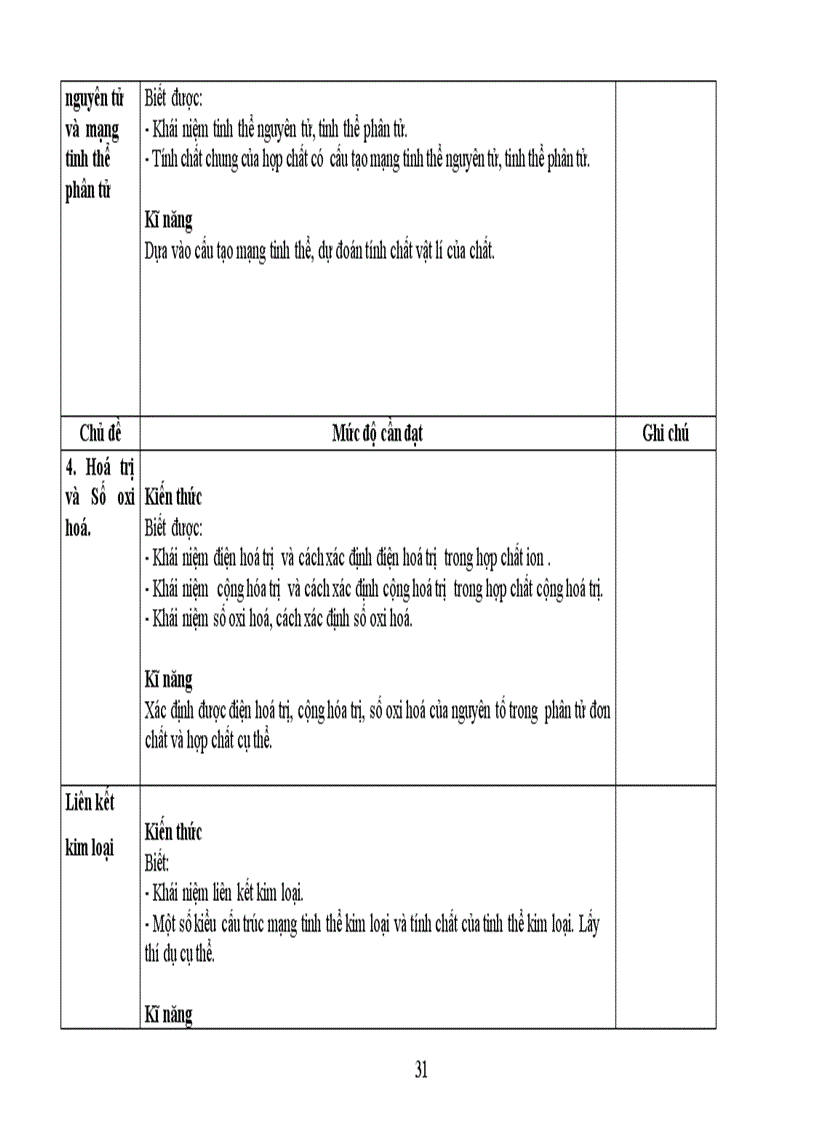 image for page Chuẩn kiến thức hóa học