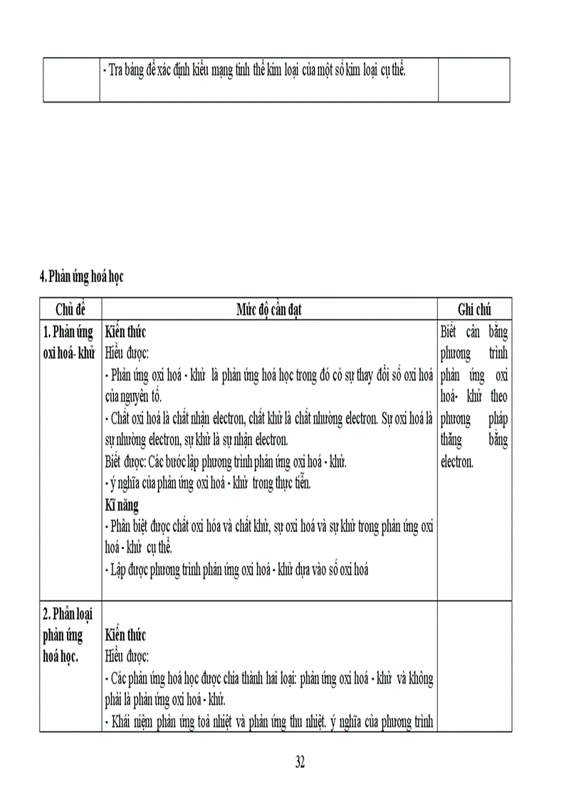 image for page Chuẩn kiến thức hóa học