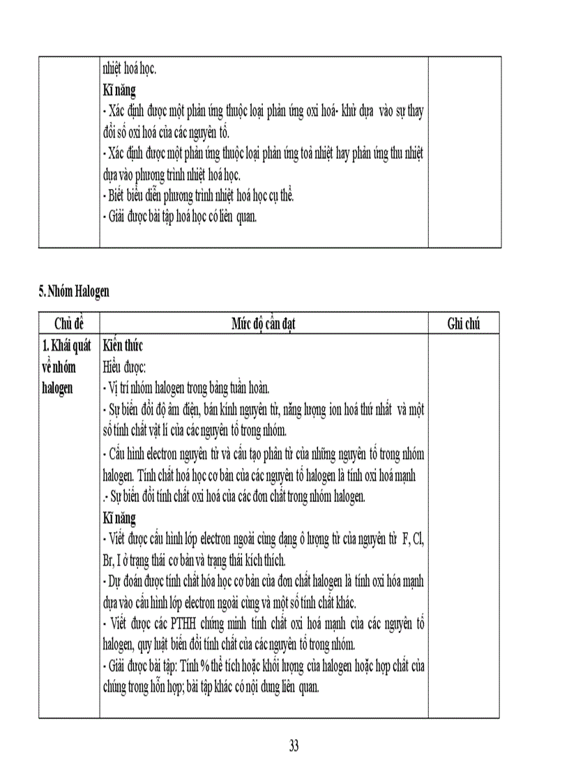 image for page Chuẩn kiến thức hóa học
