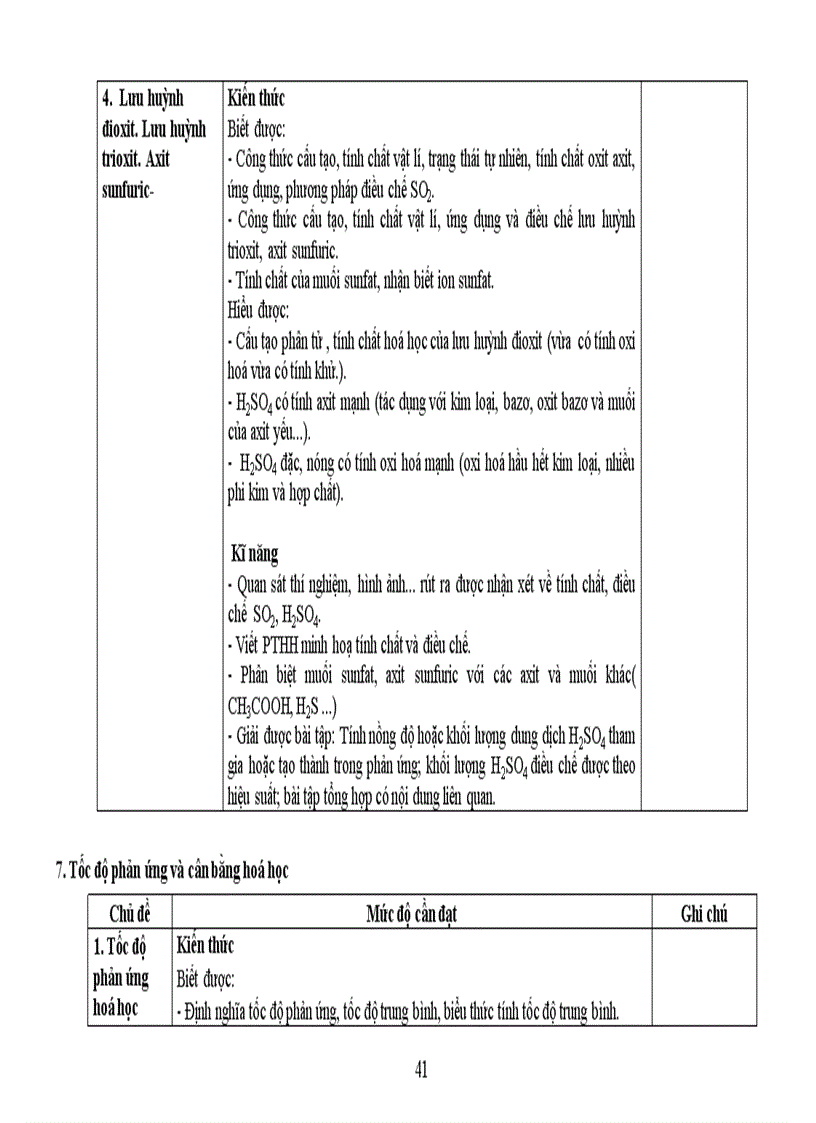 image for page Chuẩn kiến thức hóa học