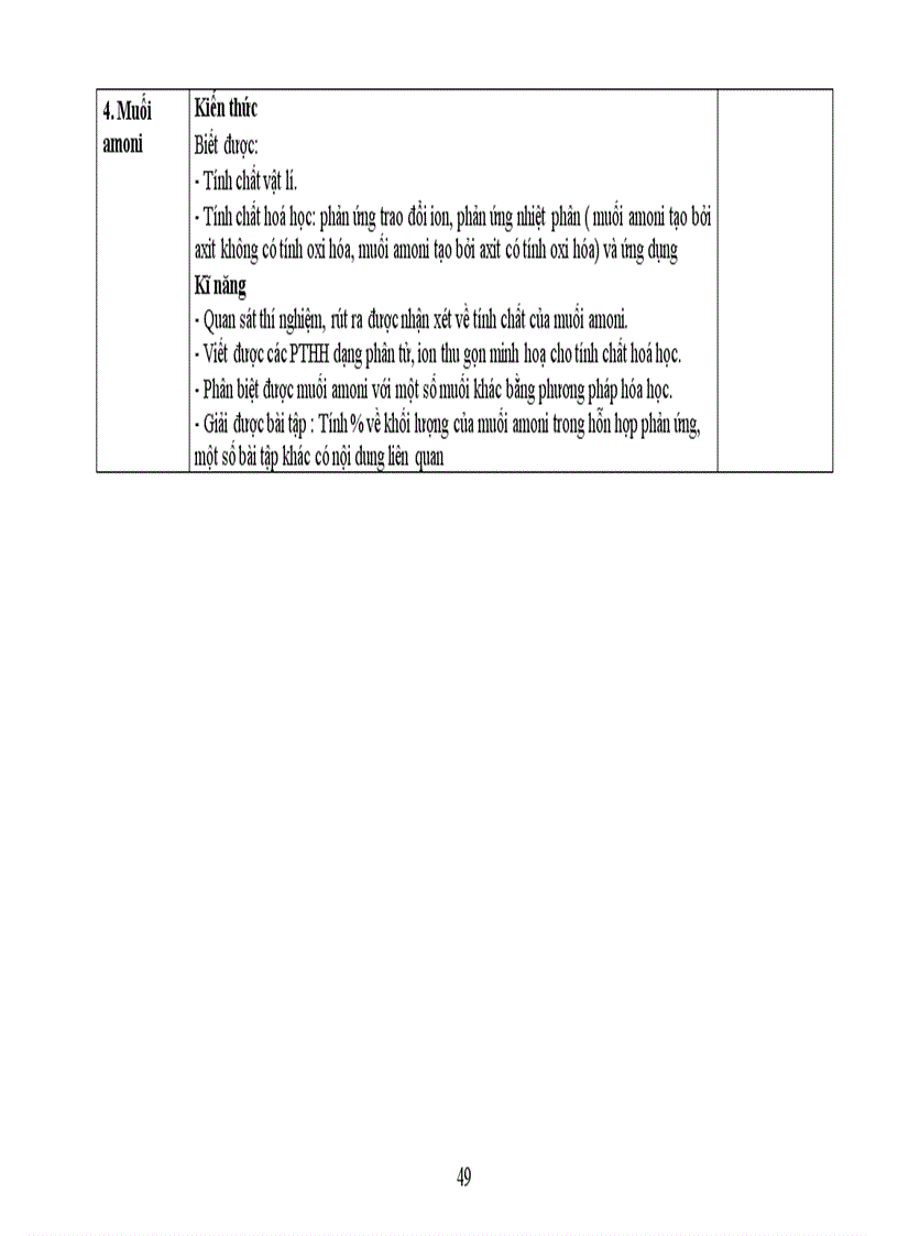 image for page Chuẩn kiến thức hóa học