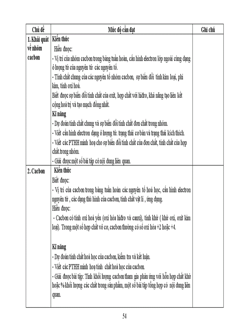 image for page Chuẩn kiến thức hóa học