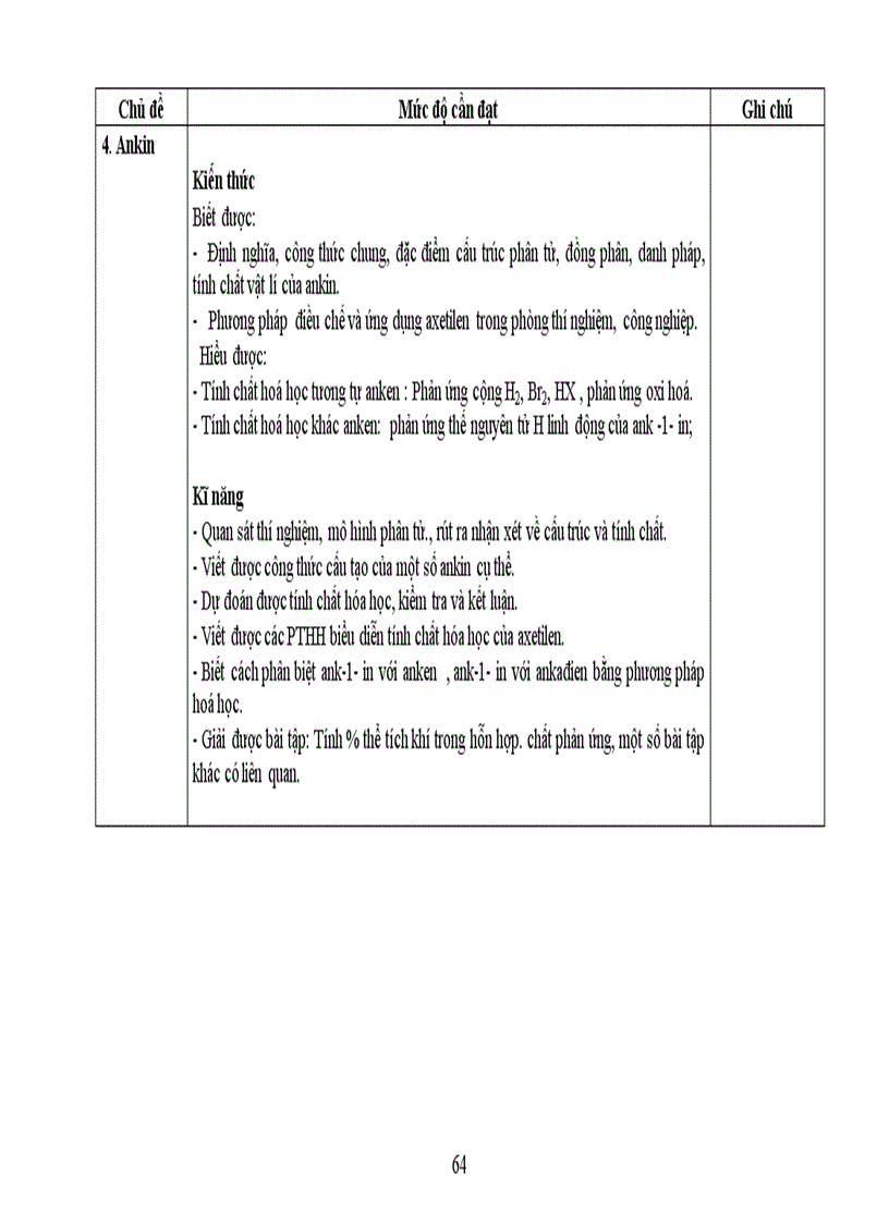 image for page Chuẩn kiến thức hóa học