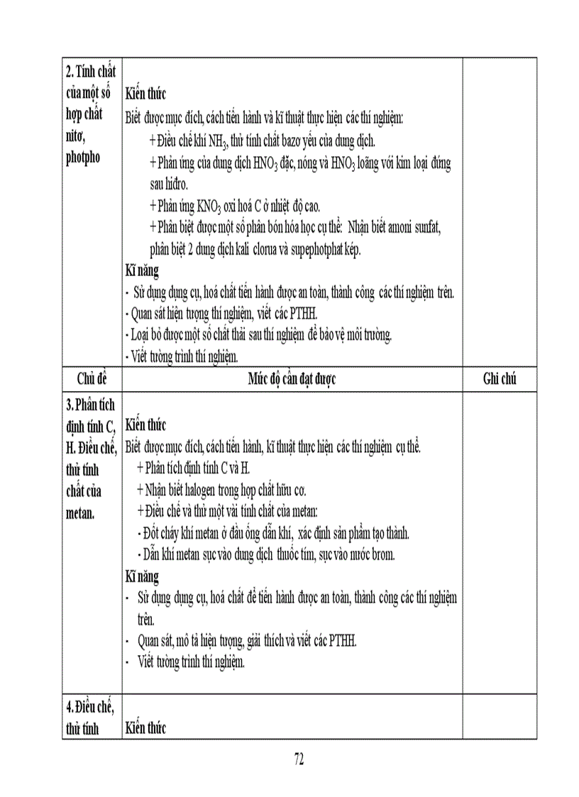 image for page Chuẩn kiến thức hóa học