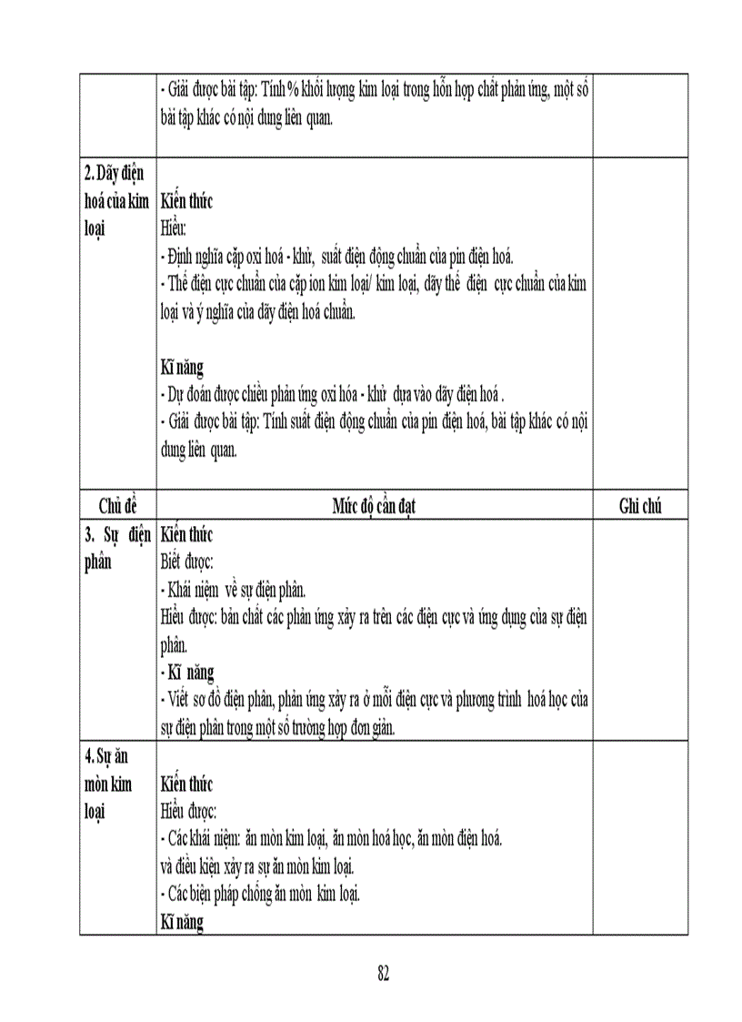 image for page Chuẩn kiến thức hóa học