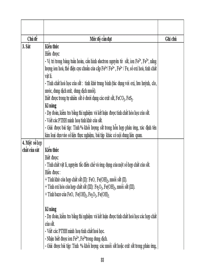 image for page Chuẩn kiến thức hóa học