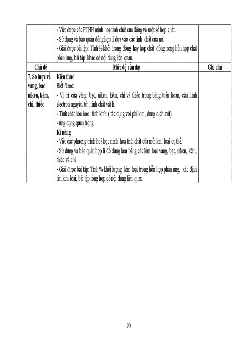 image for page Chuẩn kiến thức hóa học