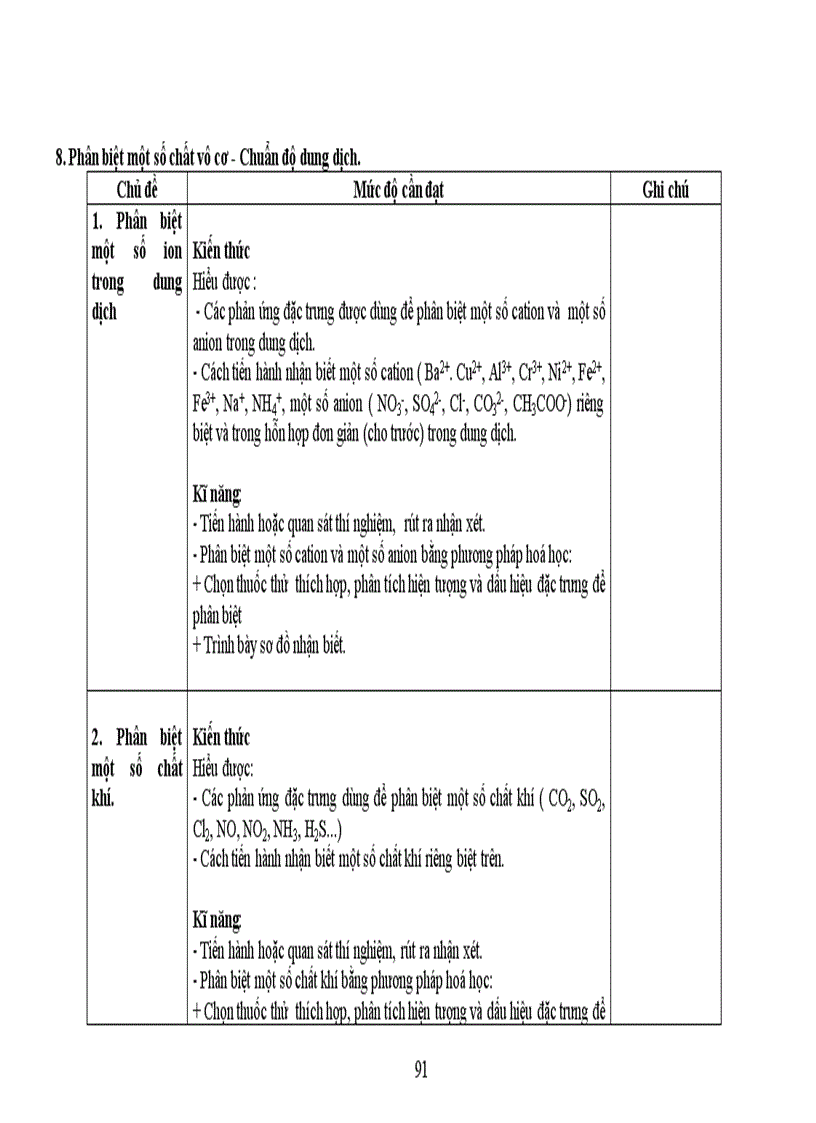 image for page Chuẩn kiến thức hóa học
