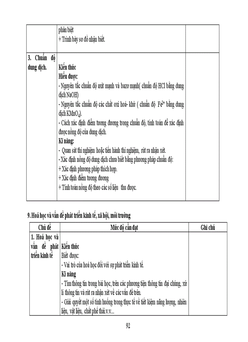 image for page Chuẩn kiến thức hóa học
