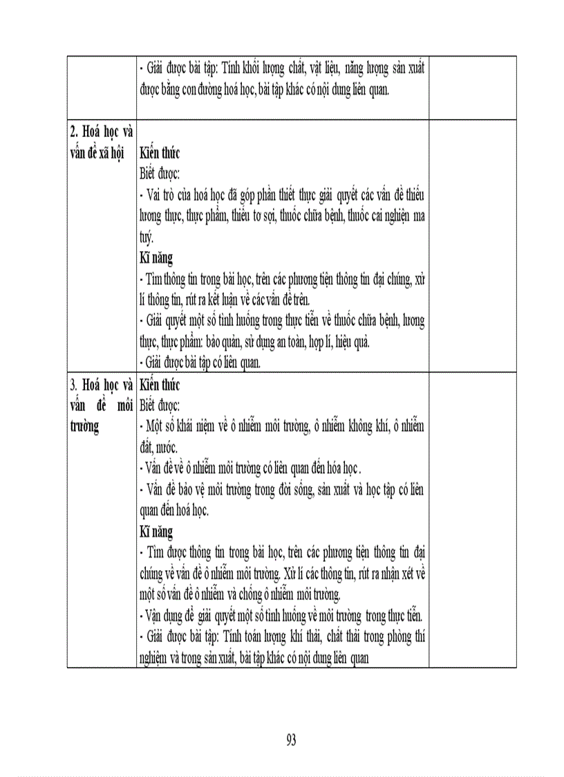 image for page Chuẩn kiến thức hóa học