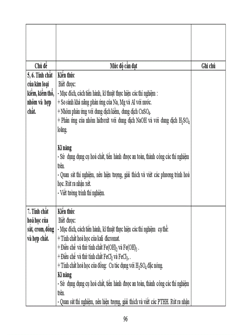 image for page Chuẩn kiến thức hóa học