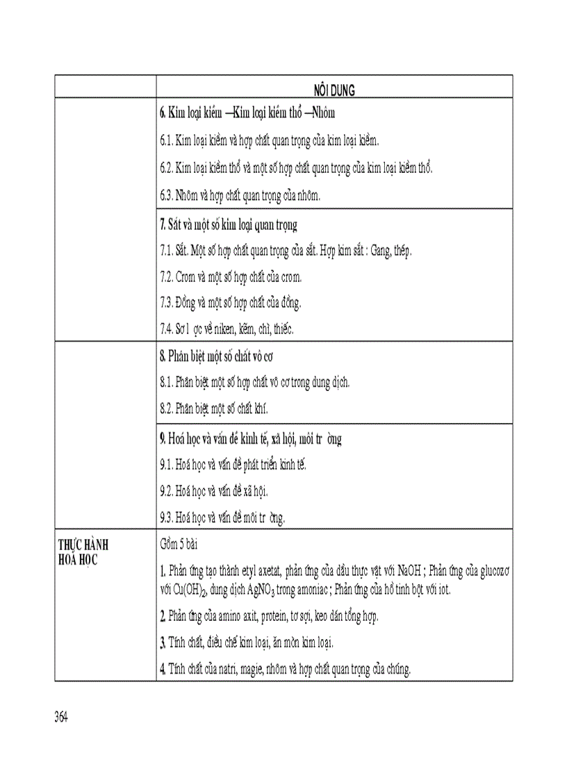 image for page Chuẩn kiến thức kĩ năng 10 11 12